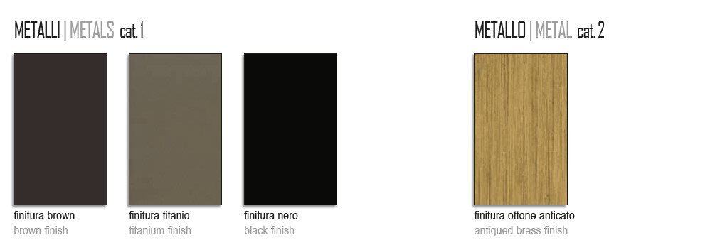 basement metals