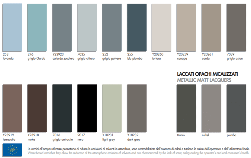 laccati
